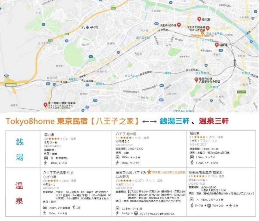 Tokyo8Home ฮาชิโอจิ ภายนอก รูปภาพ